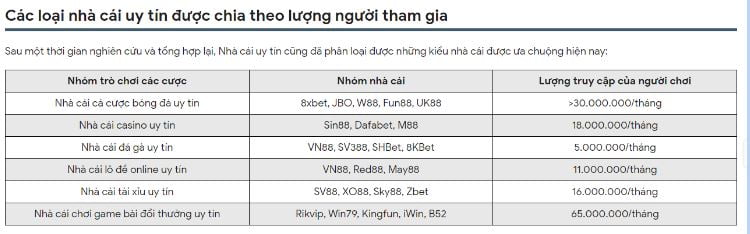 nha-cai-uy-tin-no1-1