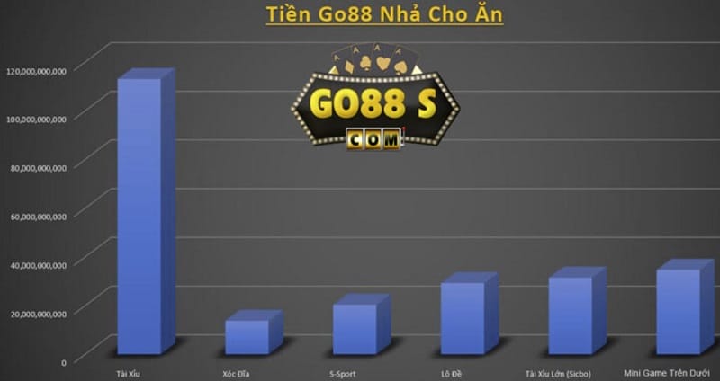 go88-one-so-sanh-game-tai-xiu-giua-go88-va-v8-club-3